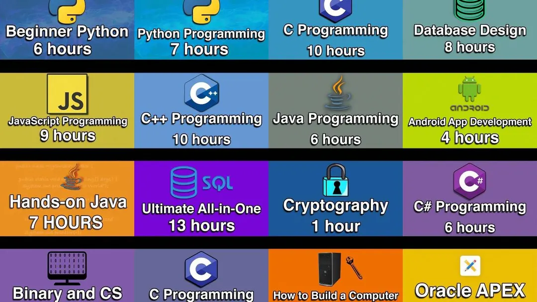 All-in-One Tutorials (100 hours+)